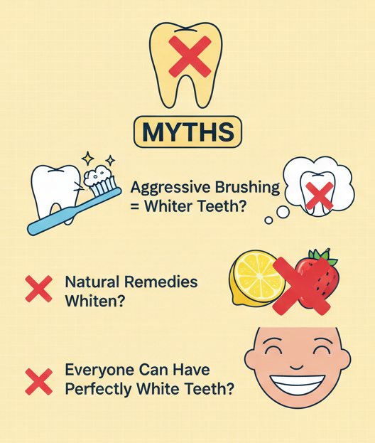 The Truth About Yellow Teeth: Causes, Myths & Fixes (2026 Guide)